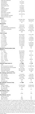 A Description of Acute Renal Failure and Nephrolithiasis Associated With Sodium–Glucose Co-Transporter 2 Inhibitor Use: A VigiBase Study